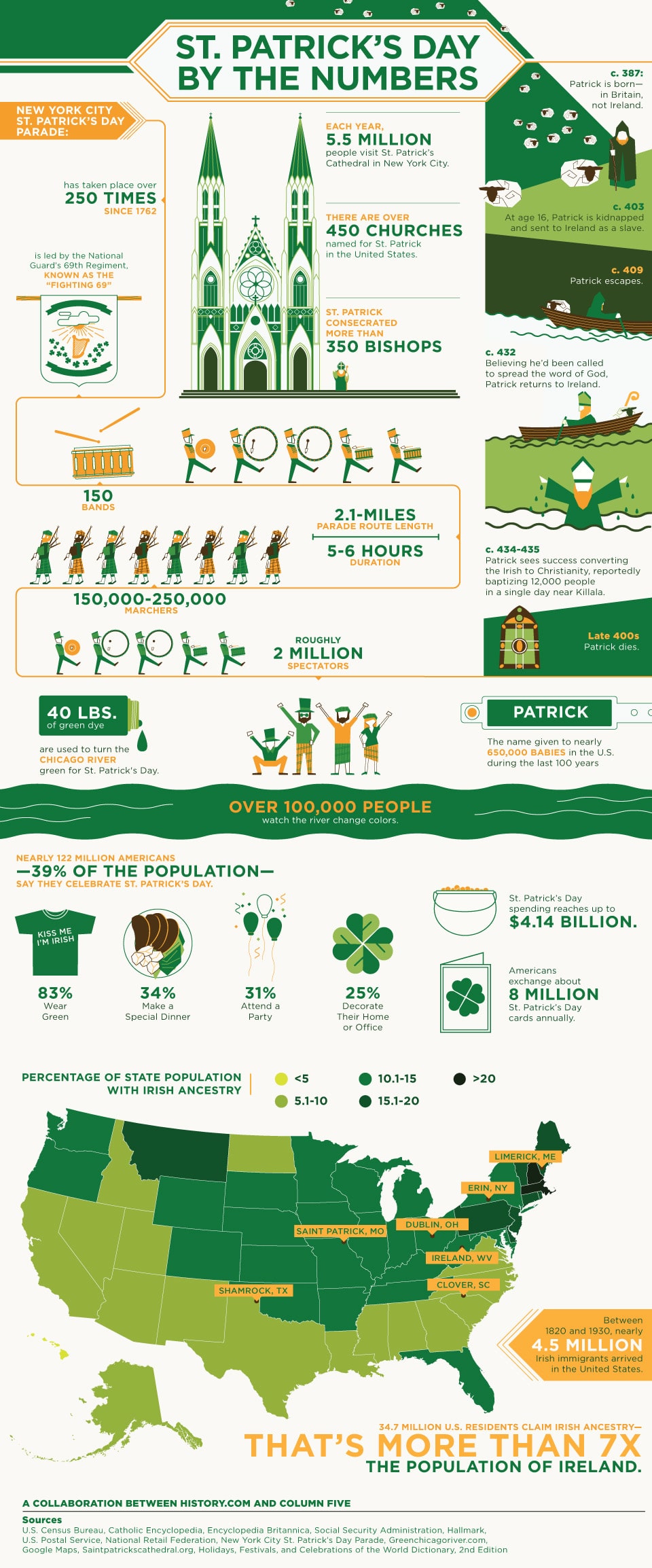 st-patricks-day-infographic-History Channel