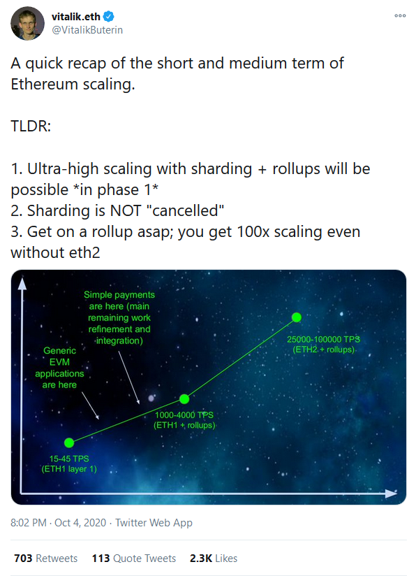 buterin ETH scaling