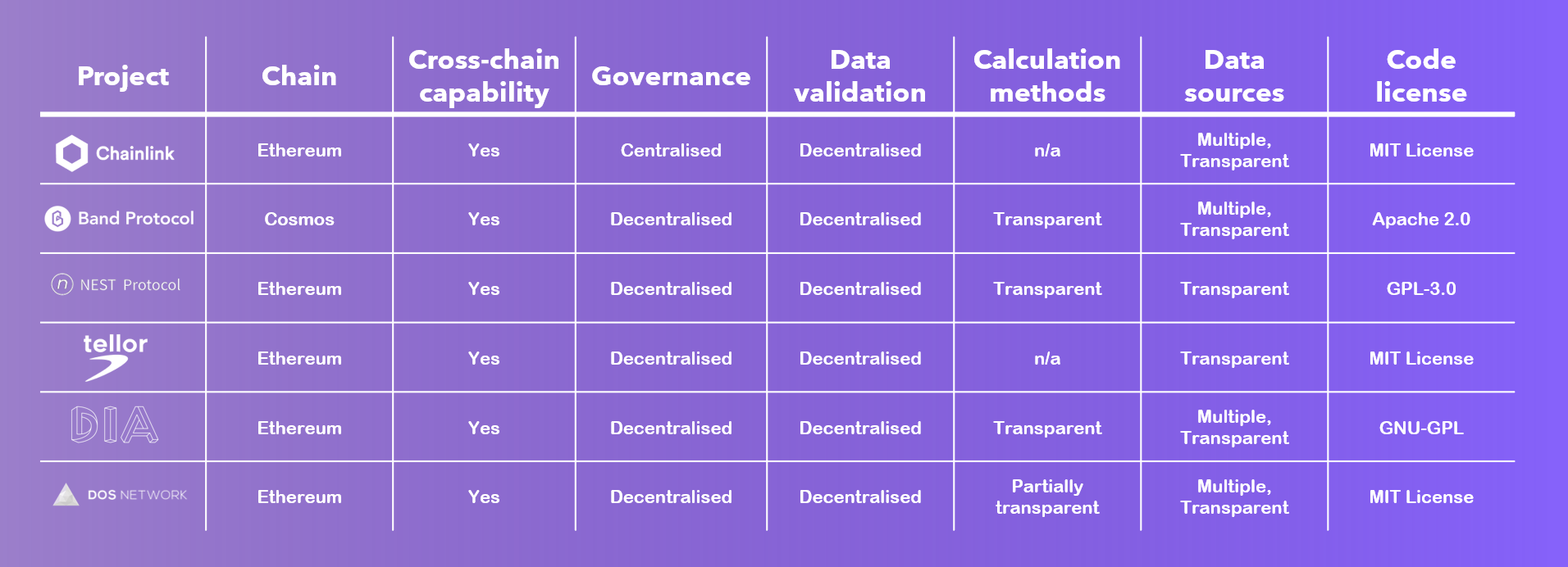 Oracles The All Seeing Eyes That Guide Crypto Networks Coinmarketcap