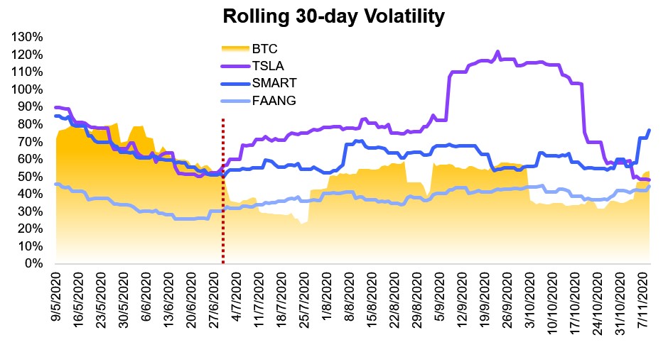 rolling 30-day volatility