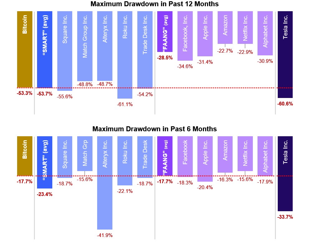 maximum drawdowns