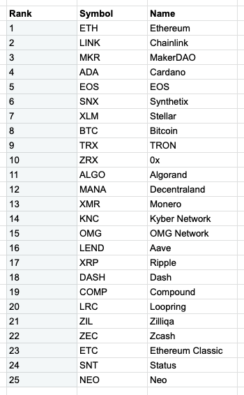 Current FCAS 25 assets as of December 2, 2020