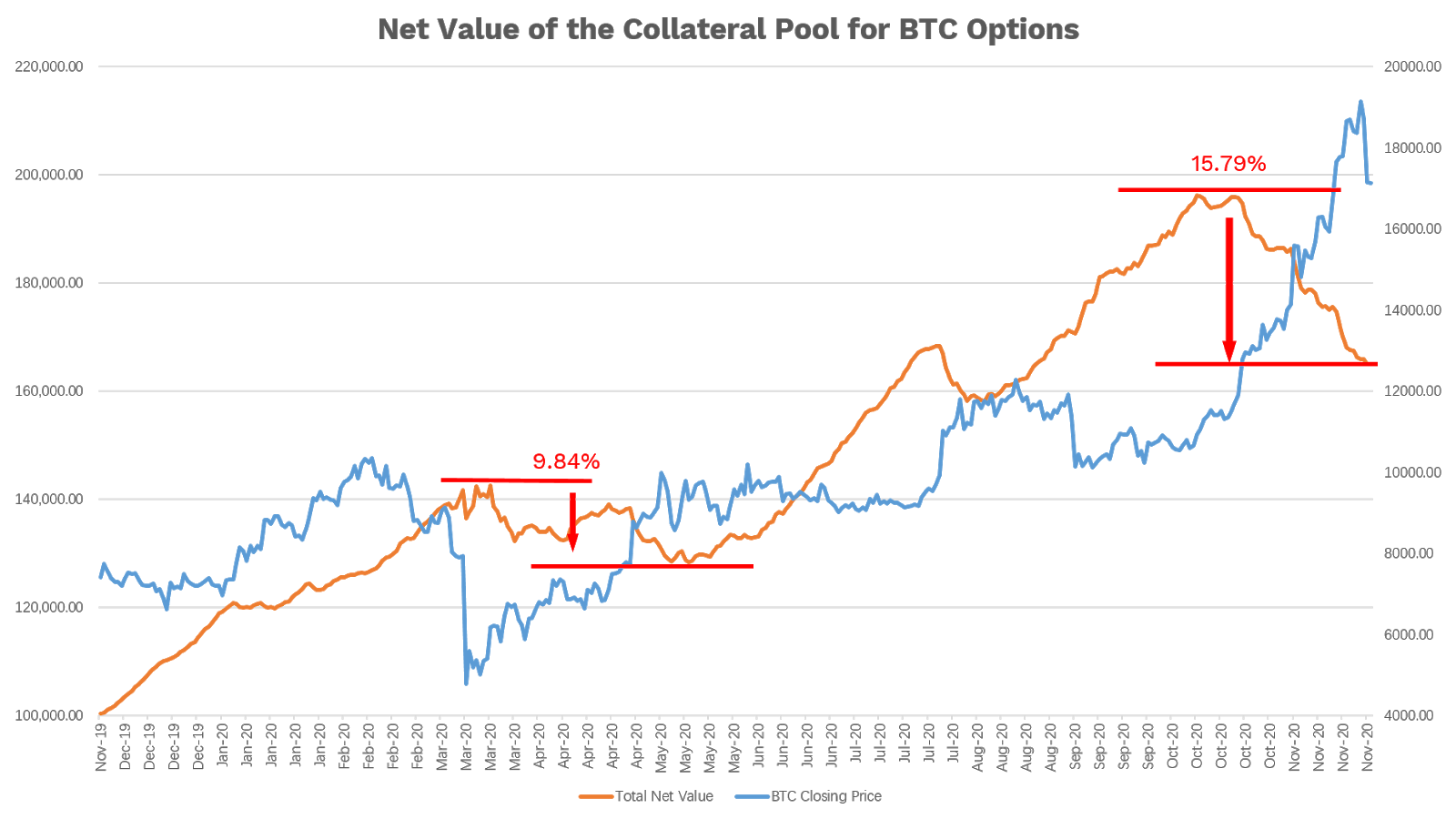 net value pool