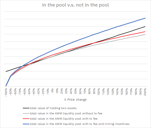 in pool/not in pool