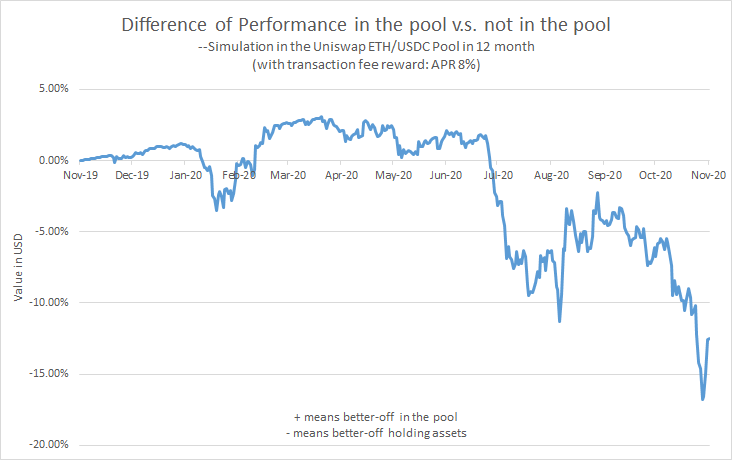 pool performance