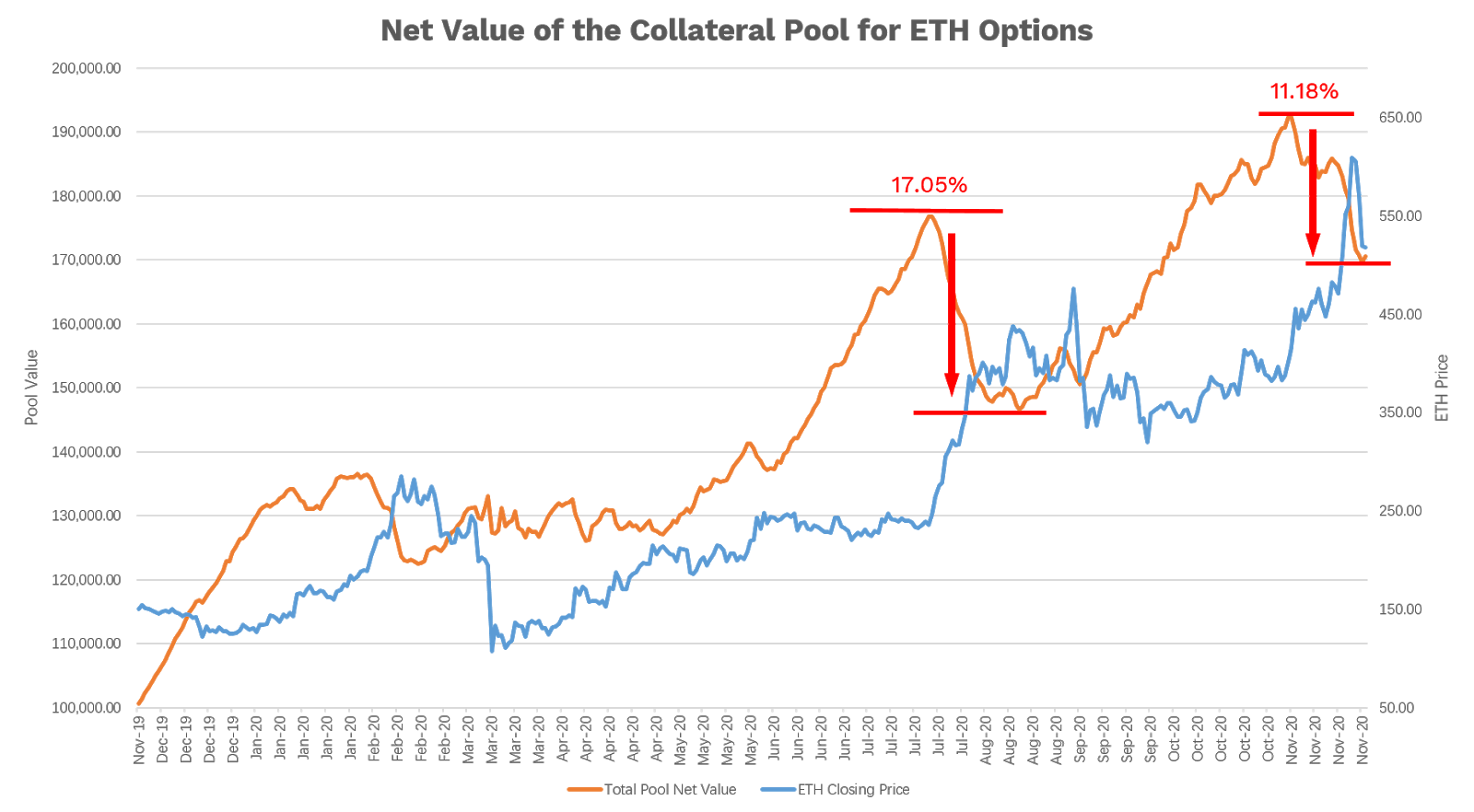 net value pool btc