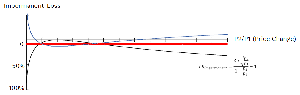 imp. loss 2