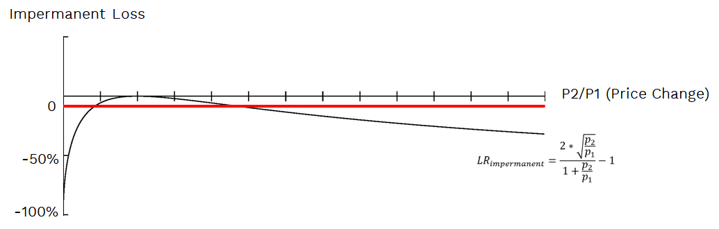 imp. loss 1