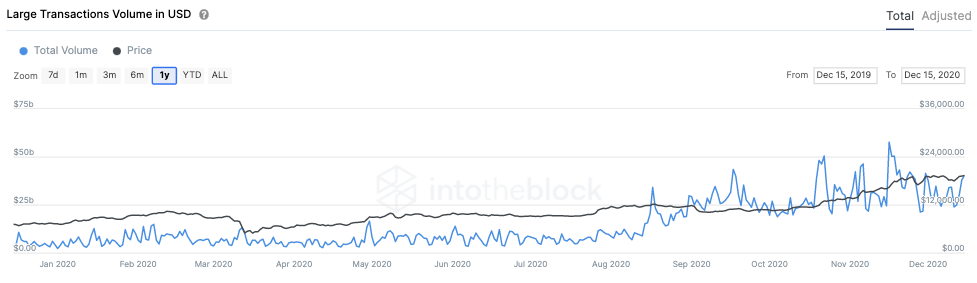 large transaction volume usd