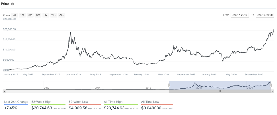 btc price