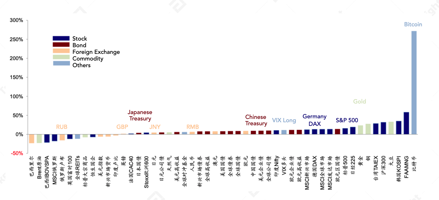 mainstream assets perf