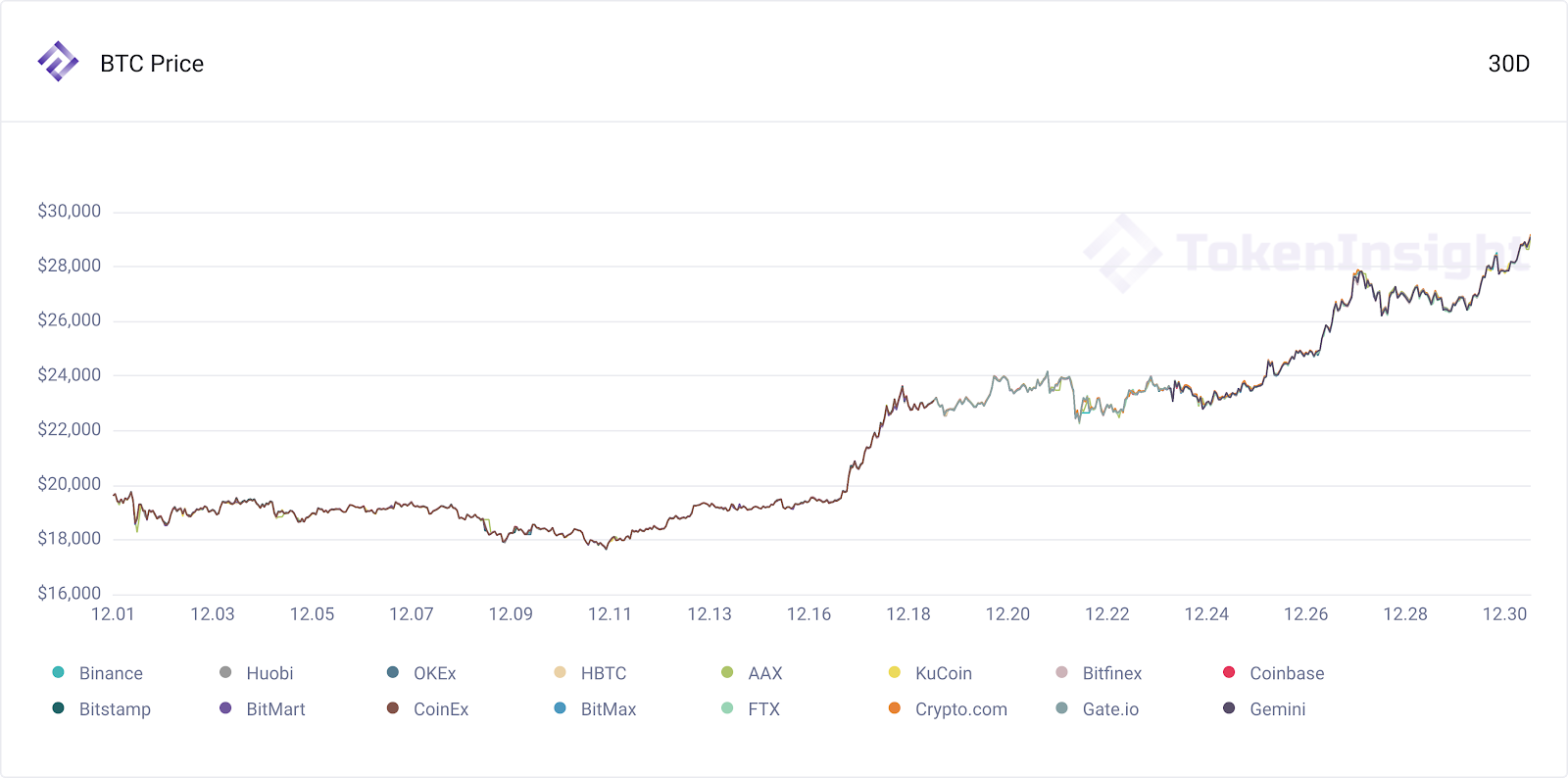 btc price