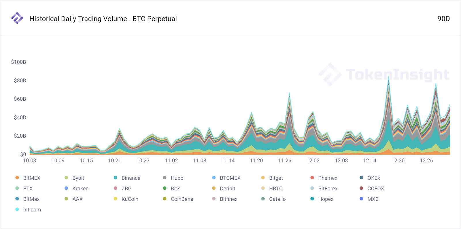 historical daily trading btc perpetual
