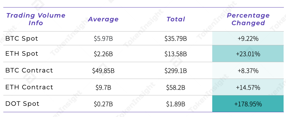 dot trading info