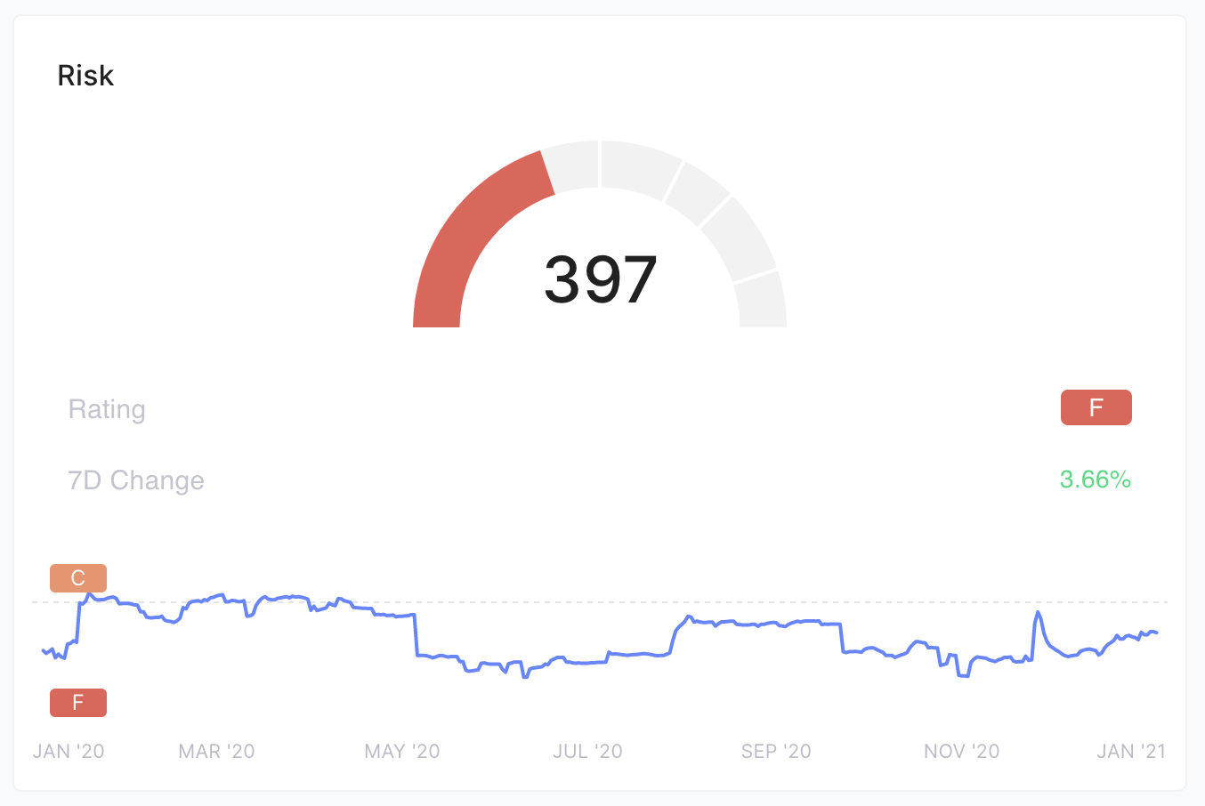 20 de kilograme în bitcoin