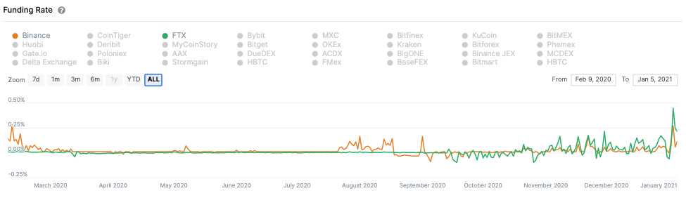 funding rate