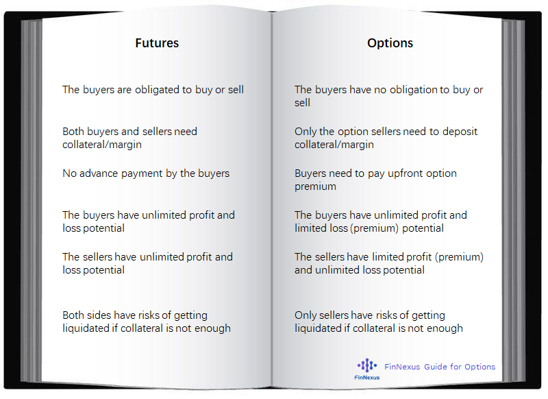 futures/options