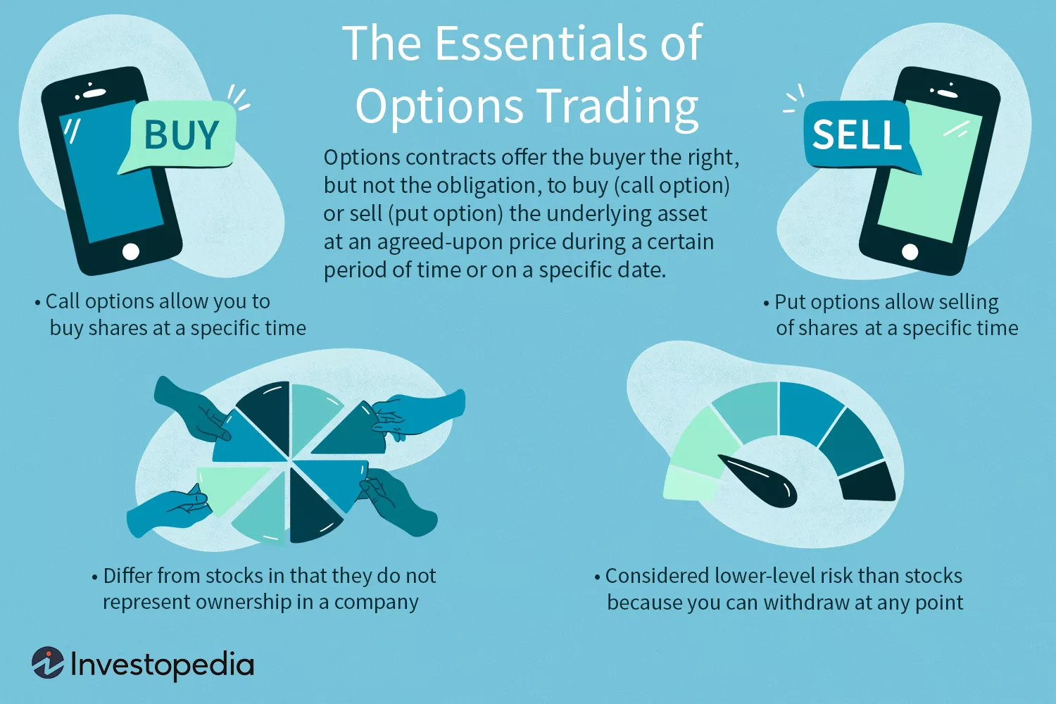 optionstradingessentials
