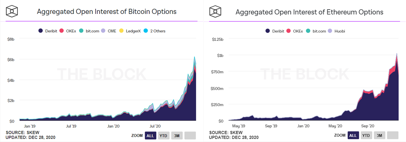 optionsoeninterest