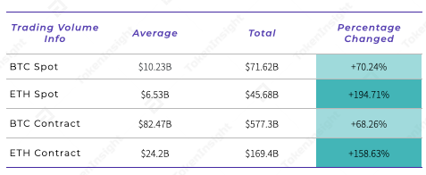 trading volume