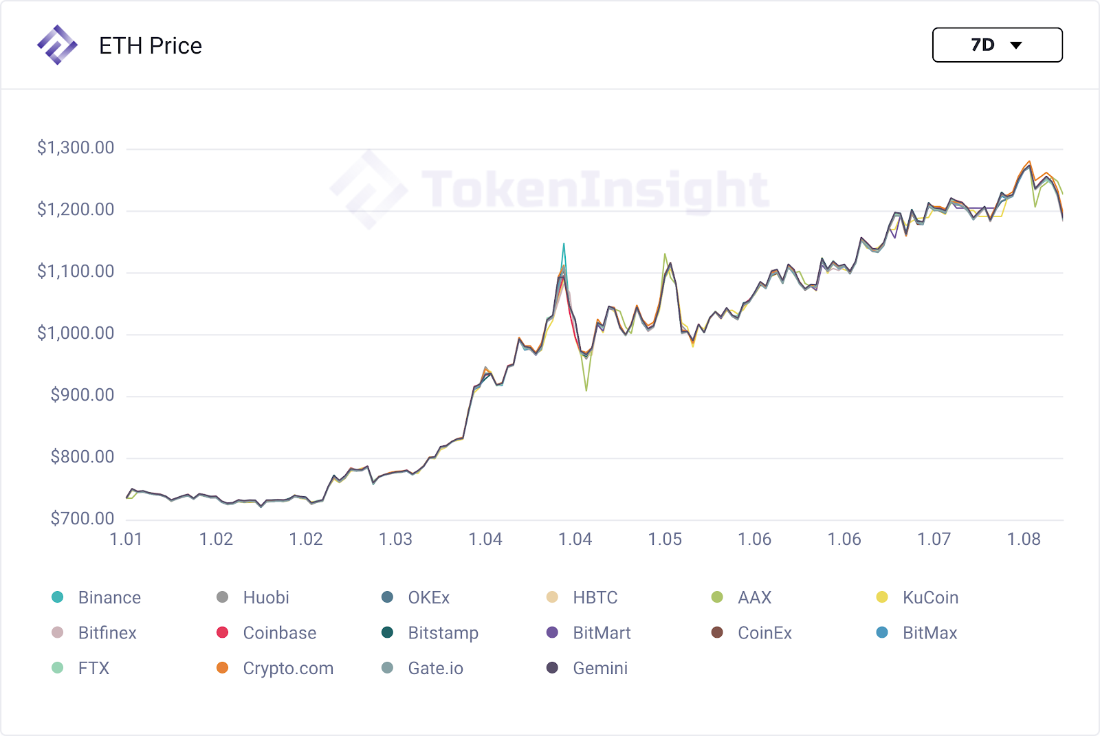 ethprice