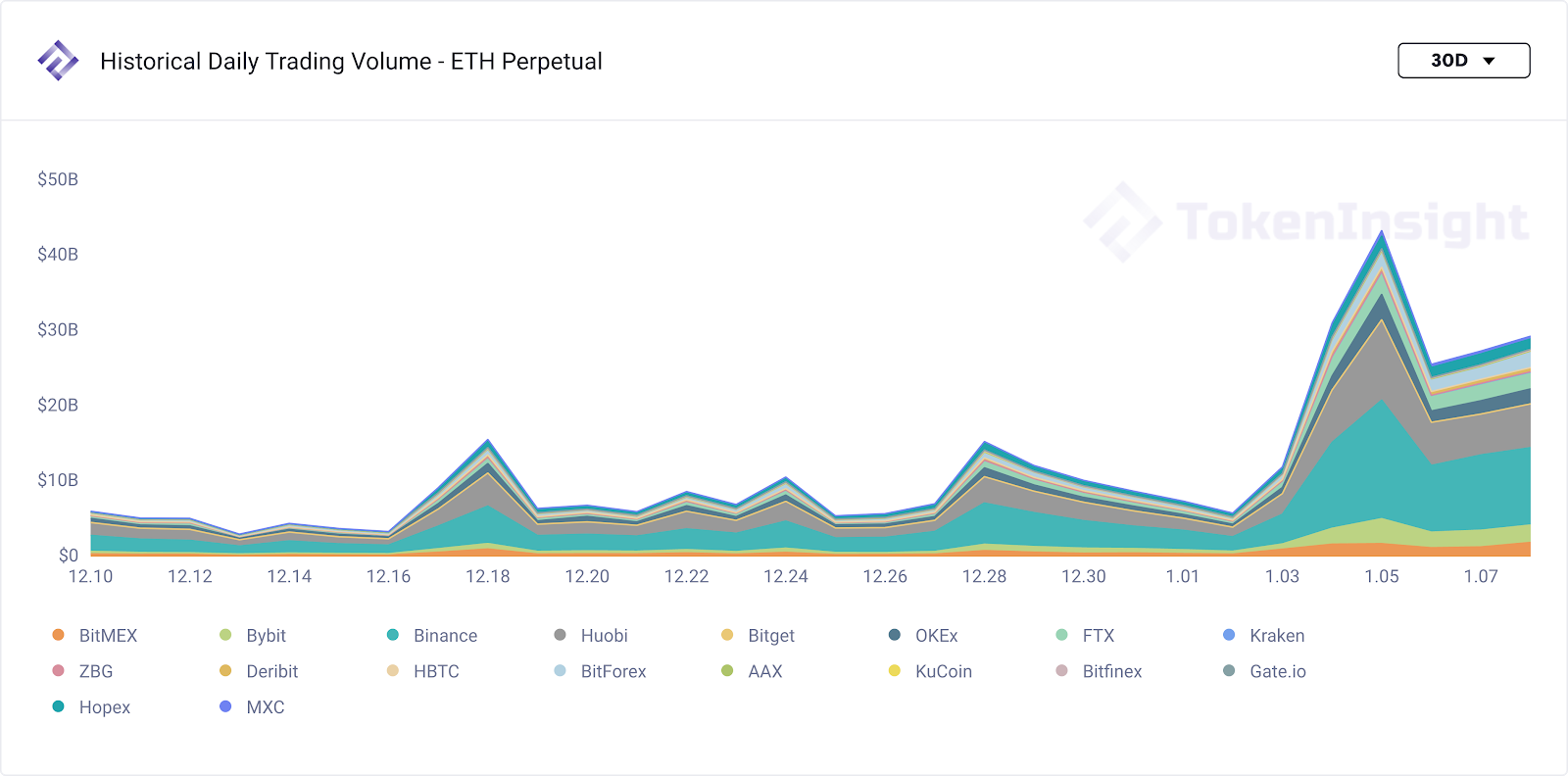 ethperpetual