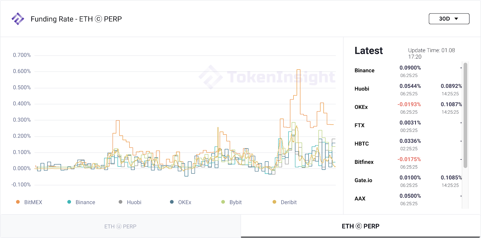 fundingrate
