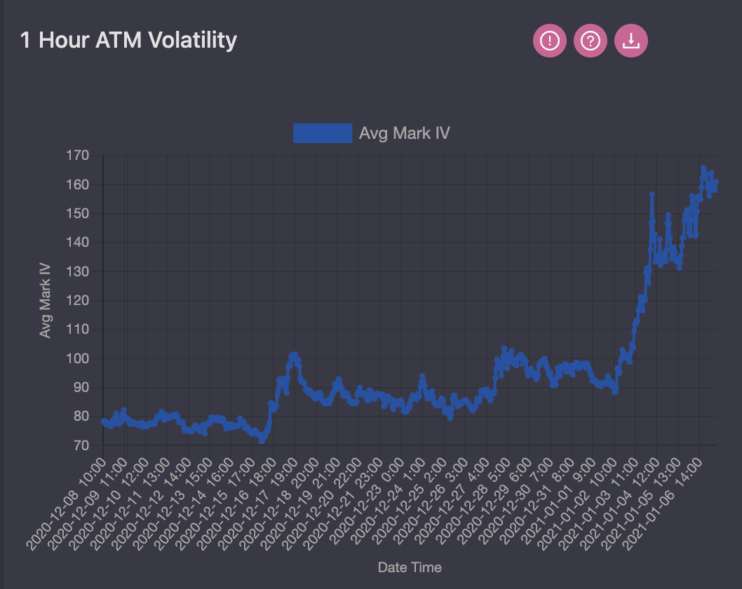 atmvolatility