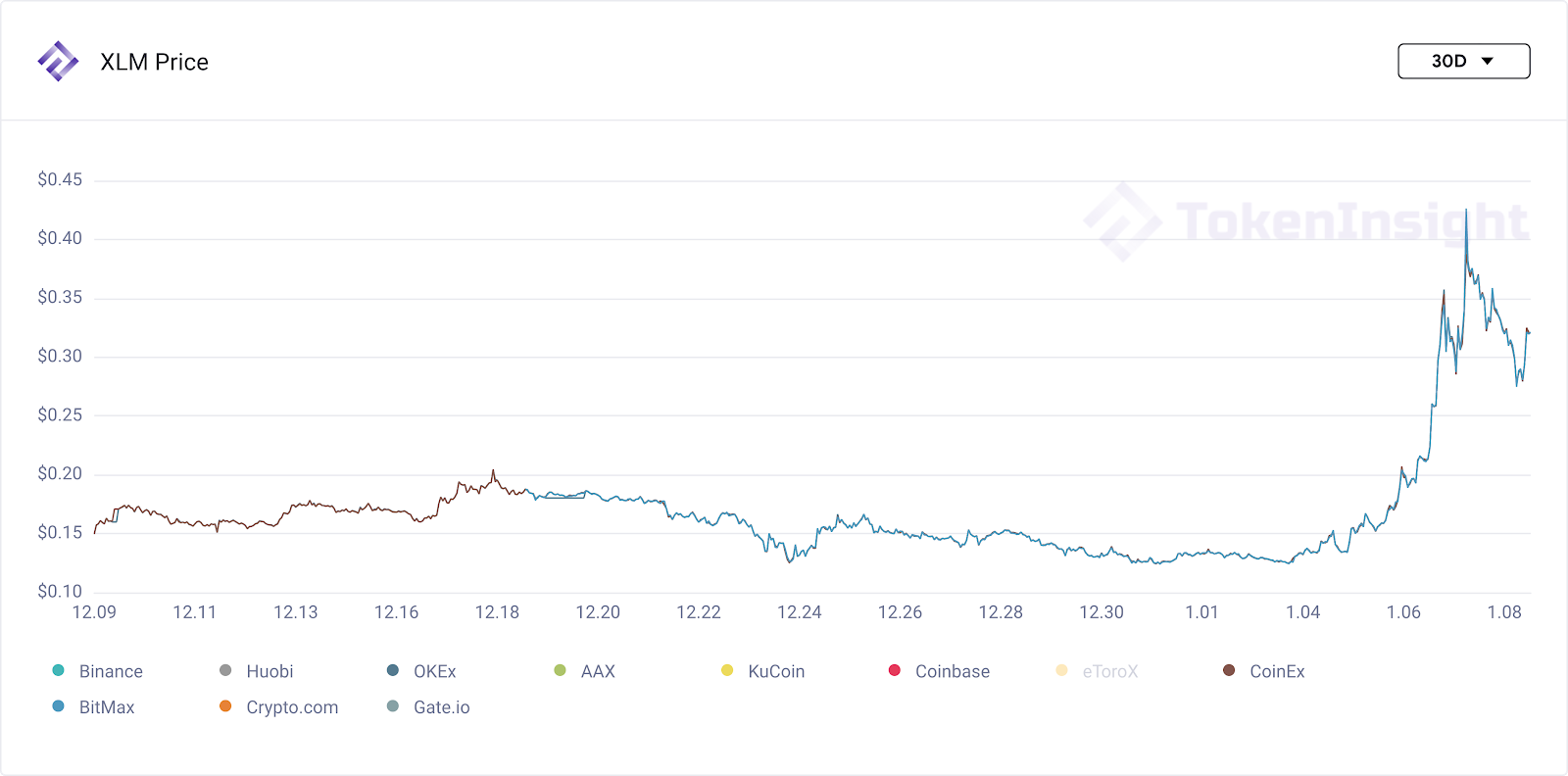 xlm