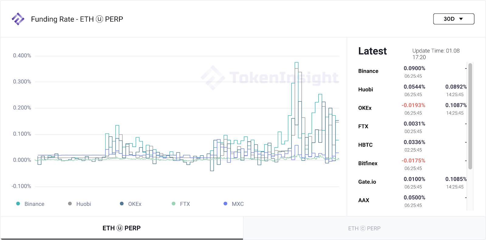 fundingrate
