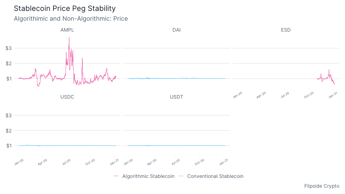 stablecoinstability