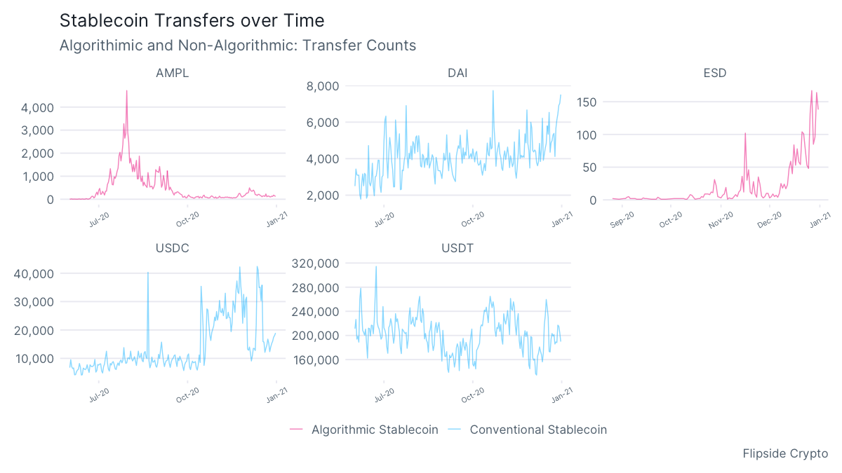 stablecointranfers