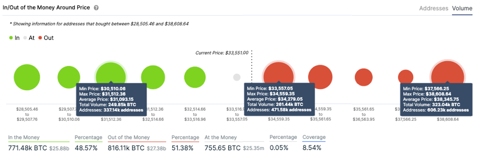 aroundpricemoney