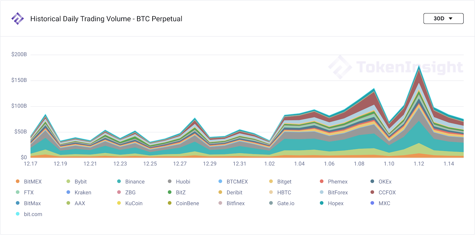 btcperpetual