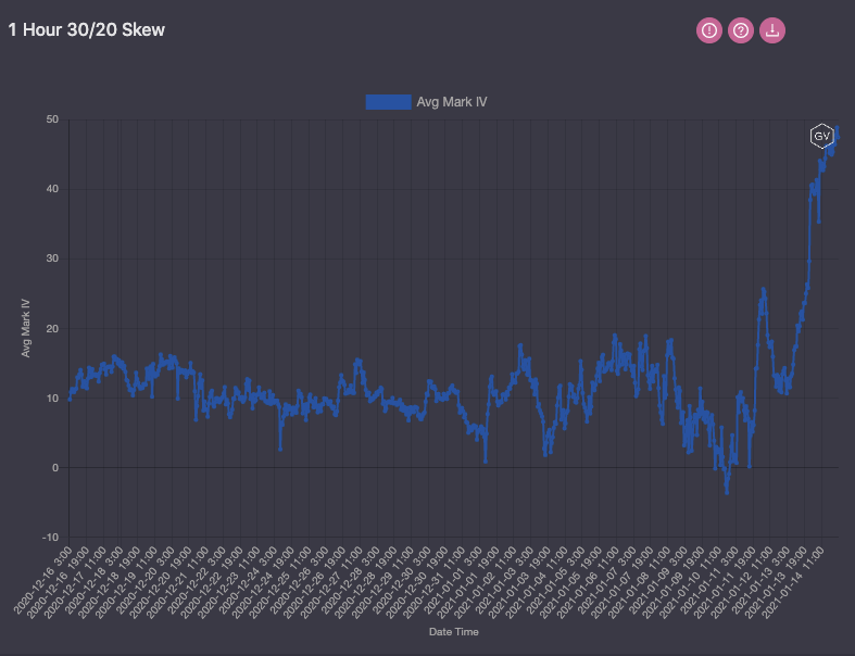 30/20skew