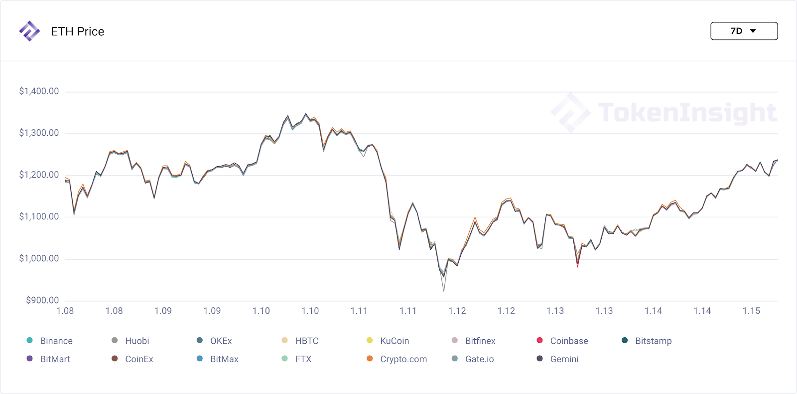 ethprice