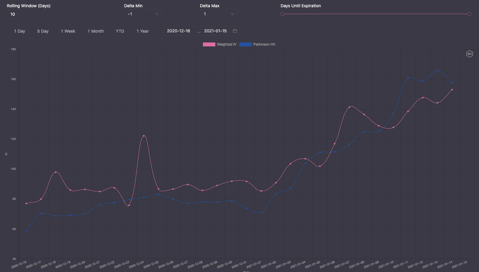 ethvolatility