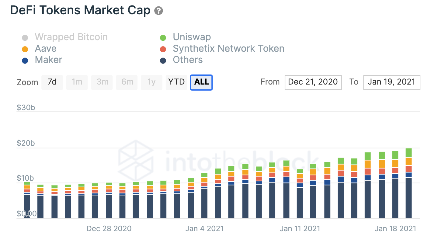 defi tokens marketcap