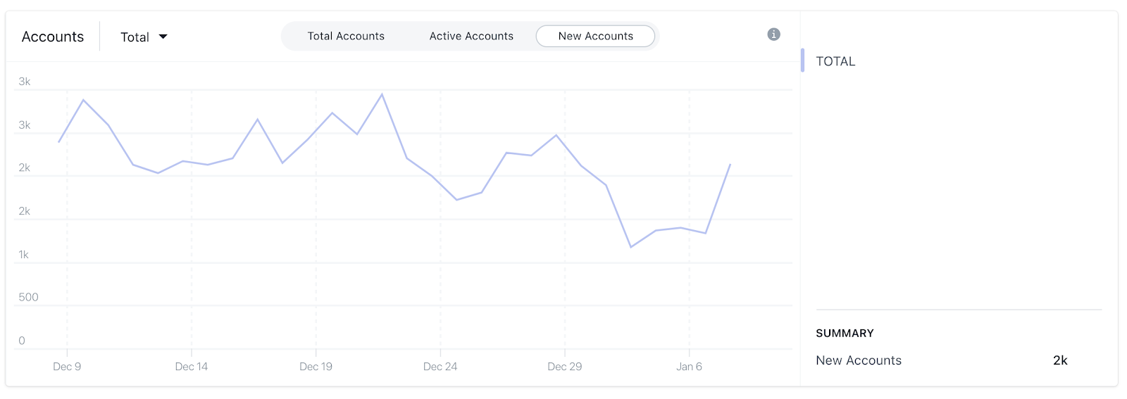 terraaccounts