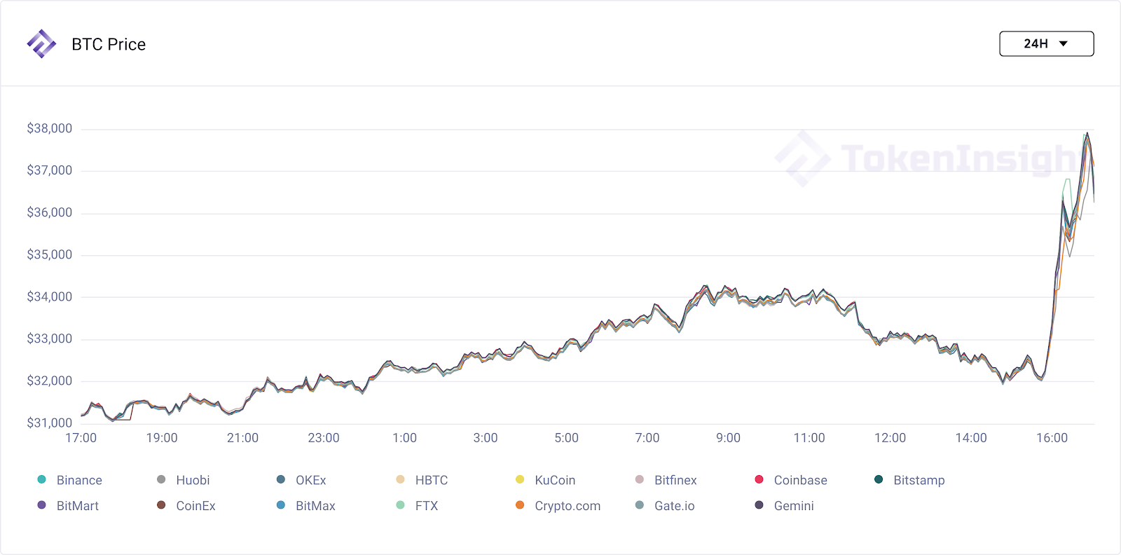 bitcoinchart