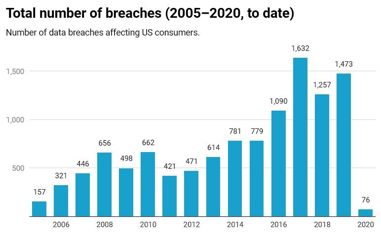 databreaches