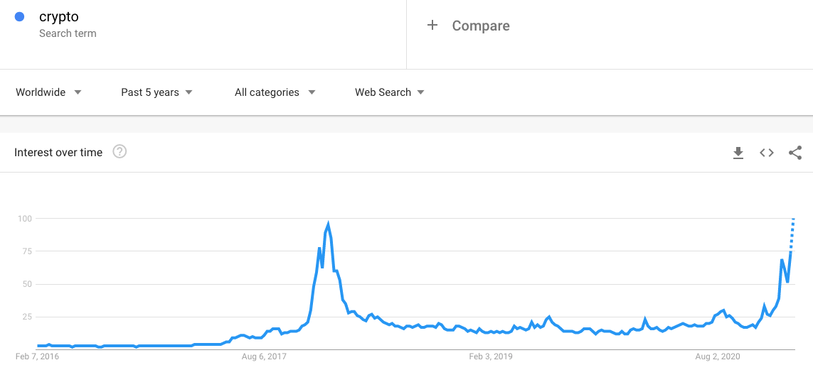 googletrends