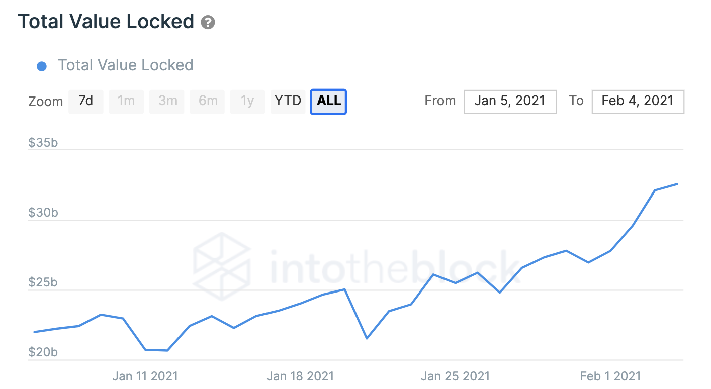 totalvaluelocked