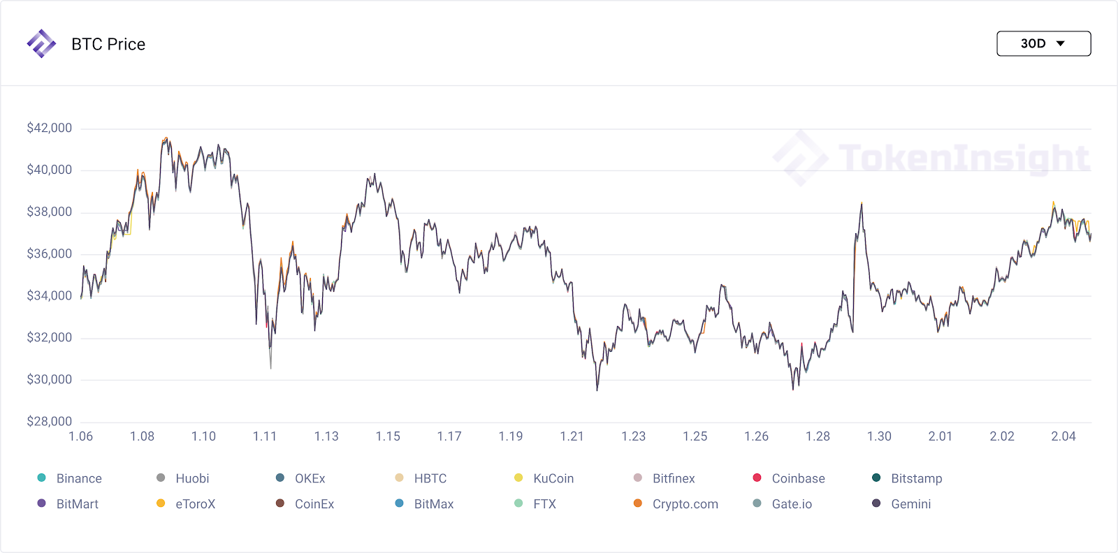 btcprice