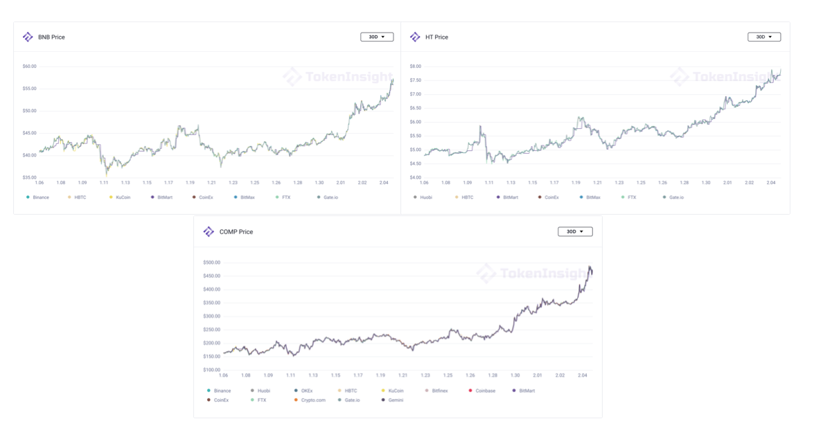 otherprices