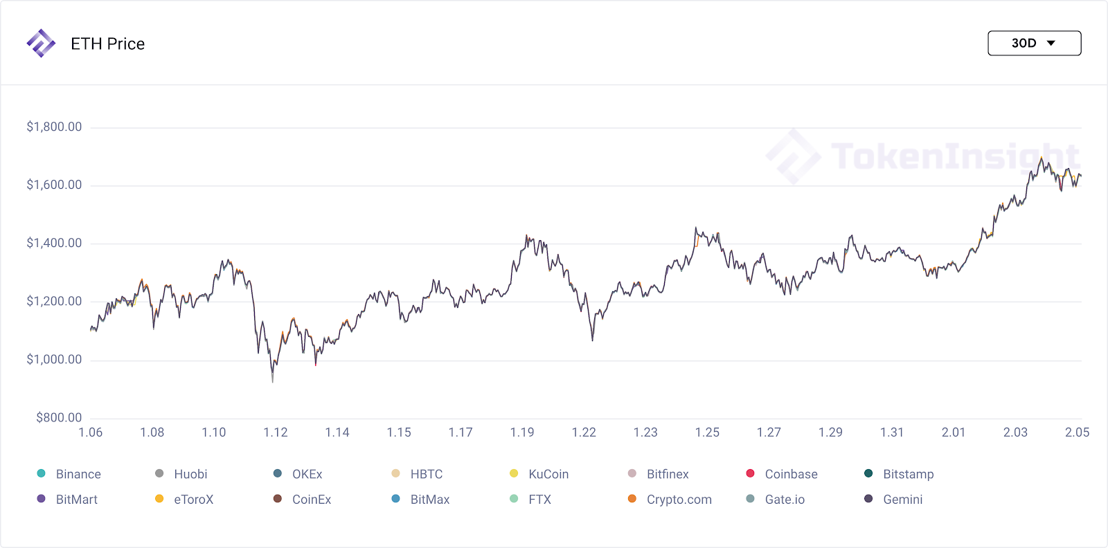 ethprice