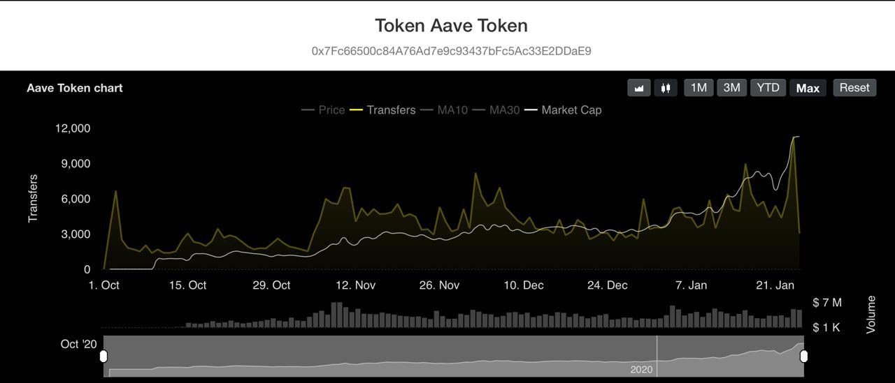 tokenaavetoken