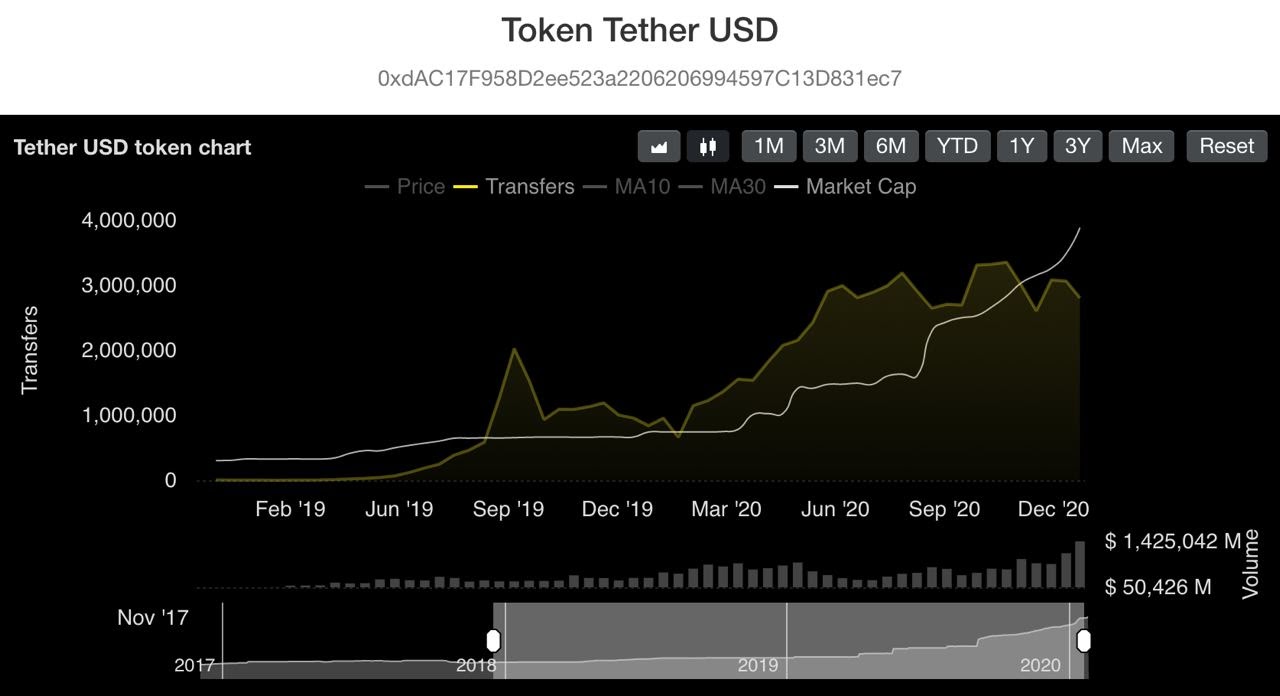 tokentetherusd