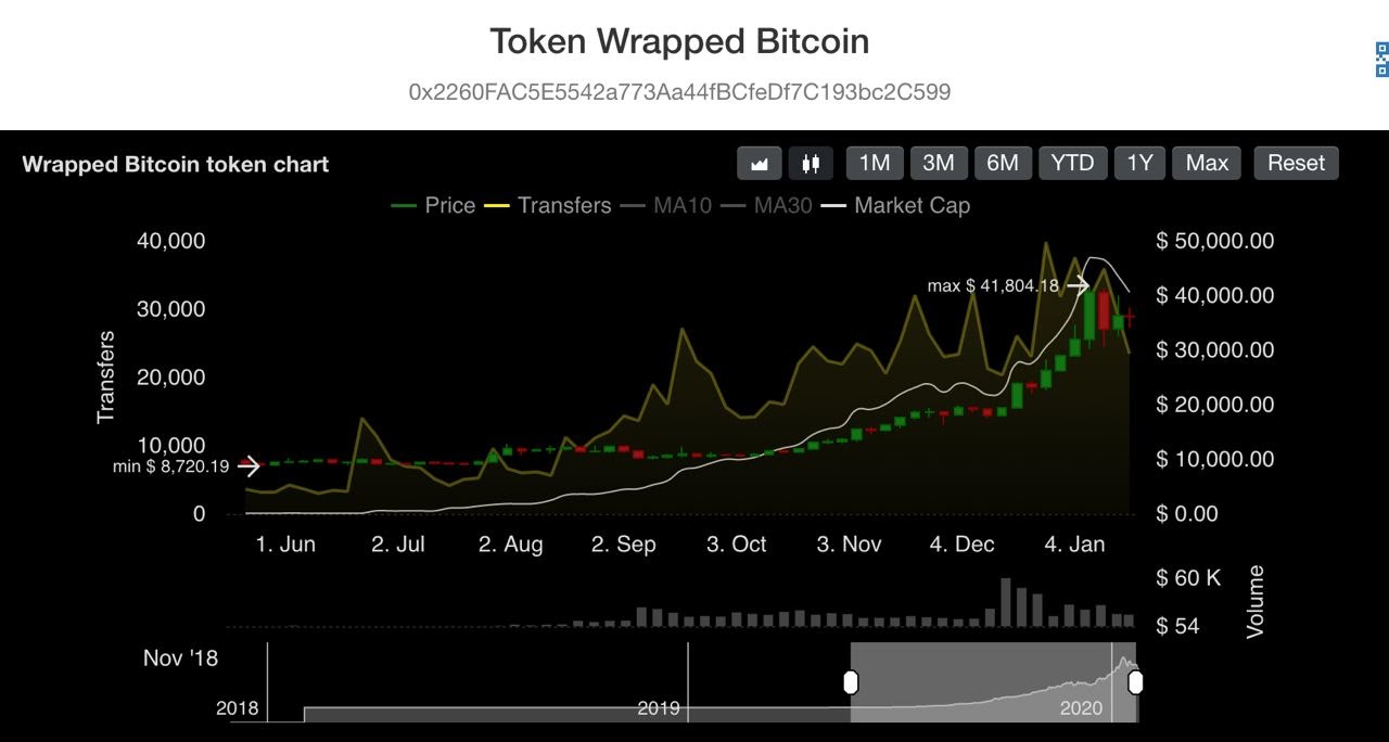 tokenwrappedbitcoin