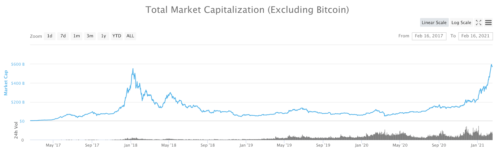 marketcap